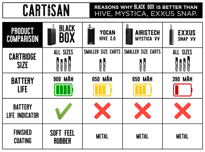 cartisan black box specs table
