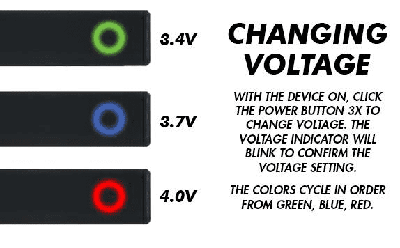 cartisan black box voltage chart